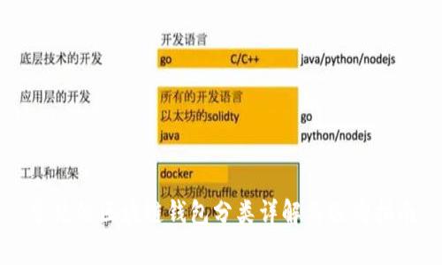 常见的区块链钱包分类详解与选购指南