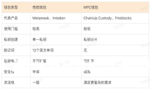 如何将虚拟币安全地存入钱包？实用指南与步骤解析