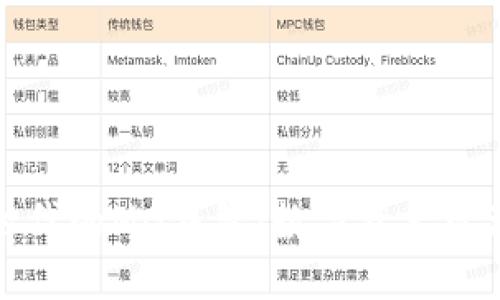 以太坊时代的MG钱包：数字资产管理新选择