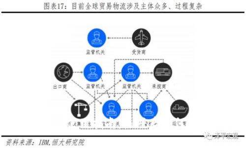 USDT钱包使用指南：注册后如何顺利使用