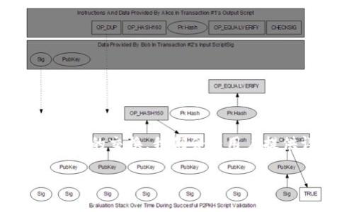 在这篇文章中，我们将深入探讨如何使用TRX（波场币）与HT（火币Token）之间的交换。我们会为用户提供详细的指南和分析，确保你能顺利完成这个交易。以下是文章的结构大纲：

如何用TRX兑换HT：完整的指南