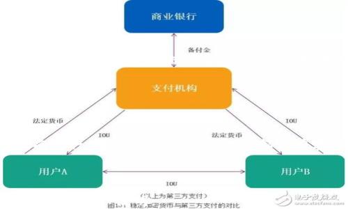 
  比特币冷钱包完全指南：安全存储与使用技巧 / 
 guanjianci 比特币冷钱包, 加密货币, 安全存储, 数字资产管理 /guanjianci 
```

## 内容主体大纲

1. 引言
    - 对于比特币冷钱包的背景介绍
    - 为什么比特币冷钱包重要

2. 什么是比特币冷钱包
    - 冷钱包的定义
    - 冷钱包与热钱包的区别
    
3. 比特币冷钱包的类型
    - 纸钱包
    - 硬件钱包
    - 其他备份方法
    
4. 如何创建比特币冷钱包
    - 选择合适的冷钱包类型
    - 创建过程详细步骤
    - 常见注意事项
    
5. 比特币冷钱包的安全性分析
    - 安全性的重要性
    - 冷钱包的安全特性
    - 如何防止被盗和丢失
    
6. 使用比特币冷钱包的最佳实践
    - 存储管理技巧
    - 定期更新和备份的重要性
    - 如何方便地转移和使用资产
    
7. 比特币冷钱包的未来发展趋势
    - 行业动态
    - 新技术的影响
    - 用户体验的改善

8. 结论
    - 总结冷钱包的优势
    - 向用户推荐使用冷钱包以保护资产

---

### 引言

随着比特币和其他加密货币的日渐普及，其安全性也成为了用户关注的焦点。比特币的存储方式可以大致分为冷钱包和热钱包两种，其中冷钱包因其脱离网络，避免了黑客攻击的风险，因此在安全存储上备受重视。本文将深入解析比特币冷钱包的方方面面，为大众用户提供易于理解且实用的信息。

### 什么是比特币冷钱包

冷钱包定义

比特币冷钱包是指一种不与网络连接的存储设备或纸质凭条，主要用于存储比特币和其他加密货币。由于其断开网络的特性，冷钱包可以有效防止黑客攻击和病毒威胁。

冷钱包与热钱包的区别

热钱包是直接连接互联网的加密货币存储方式，如在线交易所和手机应用。而冷钱包则是模拟传统银行的一种存储方式，可以是纸钱包或硬件设备。热钱包方便使用，但安全性较低，因此需要根据个人需求选择合适的存储工具。

### 比特币冷钱包的类型

纸钱包

纸钱包是一种最简单的冷钱包形式，将生成的私钥和公钥打印在纸上。纸钱包没有任何电子设备的干扰，但需要妥善保管以防丢失或损坏。

硬件钱包

硬件钱包是一种专用的设备，旨在安全存储加密货币的私钥。常见的硬件钱包品牌有Ledger和Trezor，用户通过USB接口连接电脑进行交易，而私钥则在设备内部隔离。

其他备份方法

除了纸钱包和硬件钱包，用户也可以使用USB驱动器离线存储私钥或使用加密的数字文件进行备份。这些方法均需采用强密码保护。

### 如何创建比特币冷钱包

选择合适的冷钱包类型

在创建比特币冷钱包之前，用户需要了解自己的需求，选择适合自己的冷钱包类型。针对长期存储资金，硬件钱包是更安全的选择；而纸钱包则适合少量般支付和即时交易。

创建过程详细步骤

创建冷钱包的过程简单明了。对于纸钱包，用户可以通过在线生成纸钱包的工具，将生成的密钥打印出来。而硬件钱包的用户则需要遵循制造商的步骤，包括安装相应软件和初始化设备。

常见注意事项

创建冷钱包时，用户需确保保存生成的私钥，防止遗失。同时，也要避免在公共网络环境下创建冷钱包，以减小网络中间人攻击的风险。

### 比特币冷钱包的安全性分析

安全性的重要性

随着加密货币市场日益成熟，用户的资产面临的威胁也越来越多。黑客攻击、平台漏洞和人为错误等问题不断出现，因此冷钱包作为存储加密资产的主要方式，其安全性显得尤为重要。

冷钱包的安全特性

冷钱包通过不连接互联网来保护用户的资金。此外，很多硬件钱包还提供了双重验证和PIN码加密等额外的安全功能，进一步保障资产安全。

如何防止被盗和丢失

为了防止冷钱包被盗或丢失，用户需将纸钱包存放在安全的地方，同时为硬件钱包设置复杂密码。此外，定期做备份也是必要的安全措施。

### 使用比特币冷钱包的最佳实践

存储管理技巧

用户在管理冷钱包时，应确保其存储环境的安全性。避免将种子和密钥公开或共享，并使用加密工具保护密钥文件。同时，重要文件应存放于物理安全位置。

定期更新和备份的重要性

定期备份冷钱包信息可有效降低资产损失的风险。对于硬件钱包用户，尽量保持设备Firmware更新，以获得最新的安全保护。

如何方便地转移和使用资产

虽然冷钱包主要用于存储，但如需频繁交易，则可以使用多重钱包设置。用户可通过冷钱包保留大部分资产，定期转入热钱包进行交易。

### 比特币冷钱包的未来发展趋势

行业动态

随着比特币与其他加密货币的流行，加密资产存储领域的技术发展迅速。越来越多的公司投入到冷钱包的生产中，推动技术创新。

新技术的影响

随着区块链技术的进步，新型冷钱包也不断涌现。例如，支持多种加密货币的硬件钱包将受到青睐。

用户体验的改善

为了更好地满足用户需求，冷钱包产品正在努力提升用户体验。界面友好、操作便捷的冷钱包将会获得更高的市场认可度。

### 结论

比特币冷钱包在现代加密资产管理中扮演着不可或缺的重要角色。通过确保安全存储和防止资产丢失，冷钱包保障了用户投资的安全。对于所有希望保值增值的用户而言，选用合适的冷钱包无疑是明智之举。

---

### 相关问题及详细介绍

#### 1. 冷钱包是否适用于所有类型的加密货币？

冷钱包是否适用于所有类型的加密货币？

冷钱包适用于多种类型的加密货币，但具体支持的币种取决于所选择的冷钱包类型。大部分硬件钱包支持主流加密货币（如比特币、以太坊等），而一些纸钱包也可以通过提供正确的地址和密钥生成支持不同币种。如果需要存储较冷门的币种，用户应检查其冷钱包是否支持，以避免不必要的损失。

#### 2. 如何安全地生成和存储冷钱包私钥？

如何安全地生成和存储冷钱包私钥？

生成私钥时，用户应选择可信赖的工具或软件，并在完全离线的环境中完成生成工作。存储私钥时，纸质存储可选用防火、防水的保险箱，且应做好备份，避免丢失。而硬件钱包则应保管在安全的地方，并定期检查设备的安全性和更新情况。

#### 3. 如何恢复已丢失或损坏的比特币冷钱包？

如何恢复已丢失或损坏的比特币冷钱包？

比特币冷钱包的恢复过程依赖于种子短语或恢复关键词。若遗失纸钱包或硬件钱包，用户需优先查找存储的种子短语进行恢复。某些硬件钱包设有移动应用，可以通过种子短语恢复。对于无备份的情况，资产可能无法恢复，故用户在创建冷钱包时需重视备份的重要性。

#### 4. 在什么情况下应该考虑从热钱包转移到冷钱包？

在什么情况下应该考虑从热钱包转移到冷钱包？

如果用户持有的比特币资产超过短期交易的需求，或仅需长期保存资产，则强烈建议将其转移到冷钱包。热钱包虽然方便获取和转账，但频繁交易增加了被攻击的风险，而冷钱包则以其较高的安全性保障用户的投资。

#### 5. 如何选择适合自己的硬件钱包品牌？

如何选择适合自己的硬件钱包品牌？

选择硬件钱包时，应考虑品牌的知名度、安全性和价格。用户可以查阅相关评测和讨论，了解不同品牌的特点和优劣之处。同时，查看相应的客户支持和售后服务也十分重要，确保在使用过程中能够获得帮助和支持。

#### 6. 如何确保冷钱包设备的安全性？

如何确保冷钱包设备的安全性？

确保冷钱包设备安全的方式包括定期更新固件、设置复杂的PIN密码，以及不与公开网络连接。同时，用户应定期检查冷钱包的工作状态，以确认无故障或恶意程序存在。对于自行生成的纸钱包，额外的数字加密措施也可增强安全性。

#### 7. 冷钱包出现故障时该如何处理？

冷钱包出现故障时该如何处理？

冷钱包出现故障时，首先应确保硬件设备的连接正常并检查电源问题。如果故障依然存在，用户可以通过制造商提供的故障排除指南进行操作。大多数硬件钱包都设有客服团队提供支持，必要时可以直接联系以获取解决方案。

---

以上内容提供了对比特币冷钱包的全面了解，包括其定义、类型、安全性、最佳实践等方面的信息，适合广泛用户阅读。如有进一步需求，请详细说明。