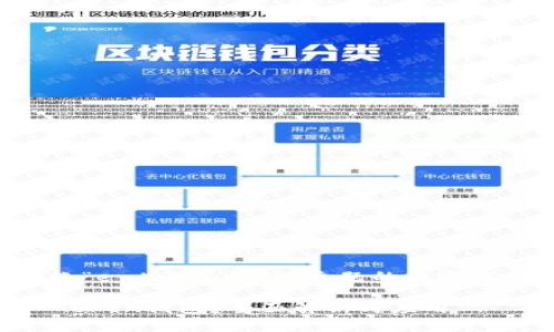 以下是围绕“e-token钱包”主题的内容框架和部分：

什么是e-Token钱包？全面解析与应用