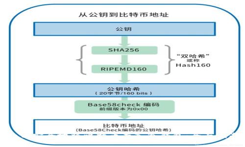 如何安全地将比特币存入冷钱包：全面指南
