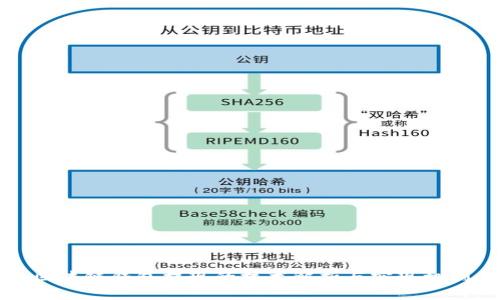 区块链钱包提现的技术解析与实现机制