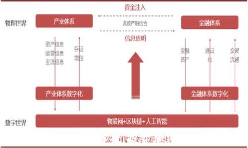 
硬件钱包安全性全面解析：投资加密货币的最佳选择