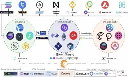 区块链数字0L0钱包下载：全面指南与使用技巧