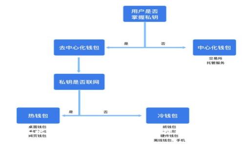 如何正确命名比特币钱包备份文件以提升安全性和可管理性