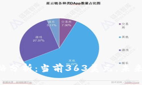 以太坊（ETH）价格分析：当前363美元，未来展望与投资建议