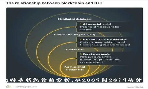 10年比特币钱包价格分析：从2009到2019的价格变迁
