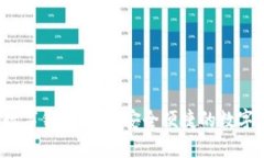 2023年最佳数字钱包推荐：安全便捷的数字支付解