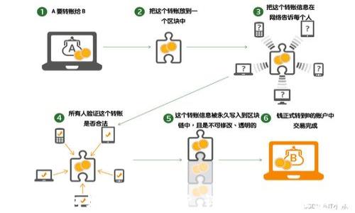 
以太坊钱包如何提现期货：详解步骤与注意事项