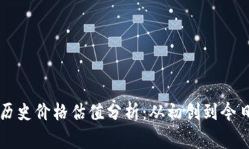 以太坊历史价格估值分析：从初创到今日的演变