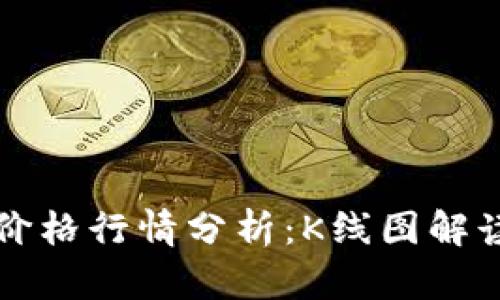 以太坊最新价格行情分析：K线图解读与市场估值