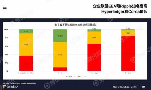 以太坊最低价格分析：投资者的最佳时机