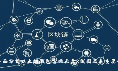 全面分析以太坊钱包官网大盘K线图及其重要性