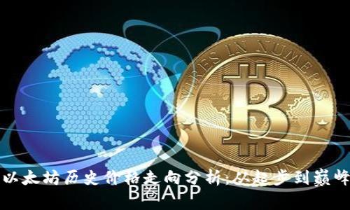 以太坊历史价格走向分析：从起步到巅峰