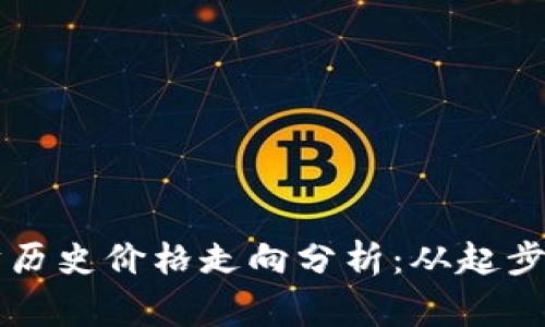 以太坊历史价格走向分析：从起步到巅峰