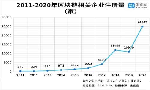 以太坊价格预估模型：揭示未来投资机遇与市场趋势