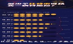 如何轻松往以太坊钱包充值：一步步教你快速上