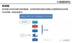 2024年数字钱包开通指南：7大平台推荐