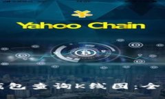 如何通过以太坊钱包查询K线图：全面指南与实用