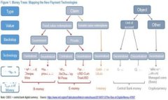   虚拟币钱包账号找回指南：轻松解决你的账户困