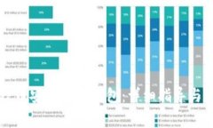 如何将OP币安全放入钱包：详细指导与注意事项