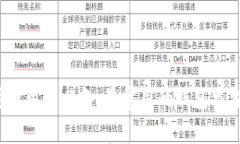 2023年加密货币用户必备：最常用的钱包类型及其
