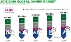 如何简单快捷地注册以太坊APP钱包：用户指南与