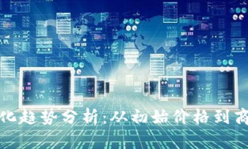 以太坊价格变化趋势分析：从初始价格到商业应用的兴起