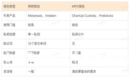 如何建立安全可靠的比特币本地钱包：全方位指南