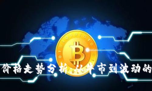 2021年以太坊价格走势分析：从牛市到波动的背后 Insights