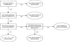 《区块链钱包如何通过微信支付轻松充值与提现