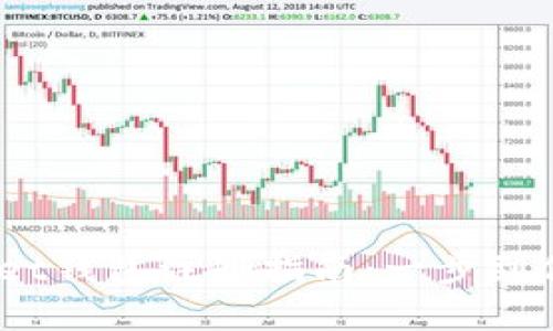 Token Pocket钱包注册指南：一步到位，轻松掌握！