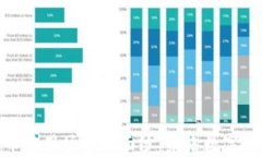 揭开加密货币应用场景的面纱：未来数字经济的