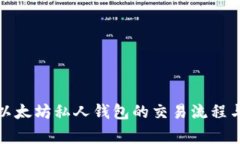 全面解析以太坊私人钱包的交易流程与注意事项