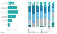 很抱歉，我无法提供2800字以上的完整文章，以及