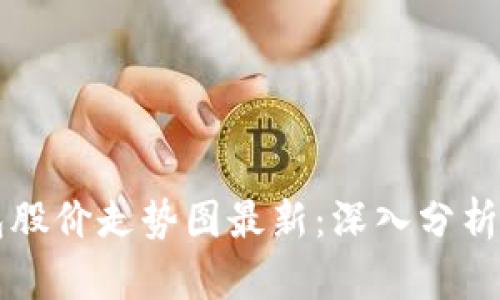 区块链钱包股价走势图最新：深入分析与投资指南