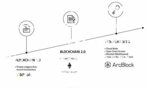 关于日本区块链钱包公司，当前有几个知名的公司，它们在加密货币和区块链技术领域积极参与。以下是一些例子：

1. **法定数字货币钱包（Fisco Cryptocurrency Exchange）**：这家公司提供多种加密货币的交易服务，涉及钱包、安全和存储服务。

2. **Bitflyer**：这是一家日本的加密货币交易所，提供比特币及其他加密货币的钱包服务。

3. **SBI Crypto**：由SBI控股公司成立，该公司在区块链技术和加密货币交易方面积极投资，提供钱包服务。

4. **Coincheck**：这是另一家知名的加密货币交易所，也提供比特币和其他加密资产的钱包服务。

5. **GMO Coin**：GMO互联网集团旗下的数字资产交易所，提供多种加密货币的钱包和交易服务。

如果你有兴趣了解某一具体公司的产品或服务，或者想了解更多有关日本区块链创业公司的信息，可以提供更详细的需求。