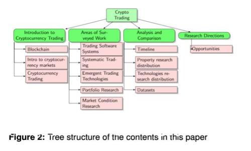 与关键词

如何安全地在C盘上管理以太坊钱包？实用指南与最佳实践