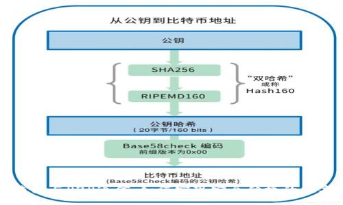 以太坊轻钱包与P2P通信：如何实现安全便捷的数字资产管理